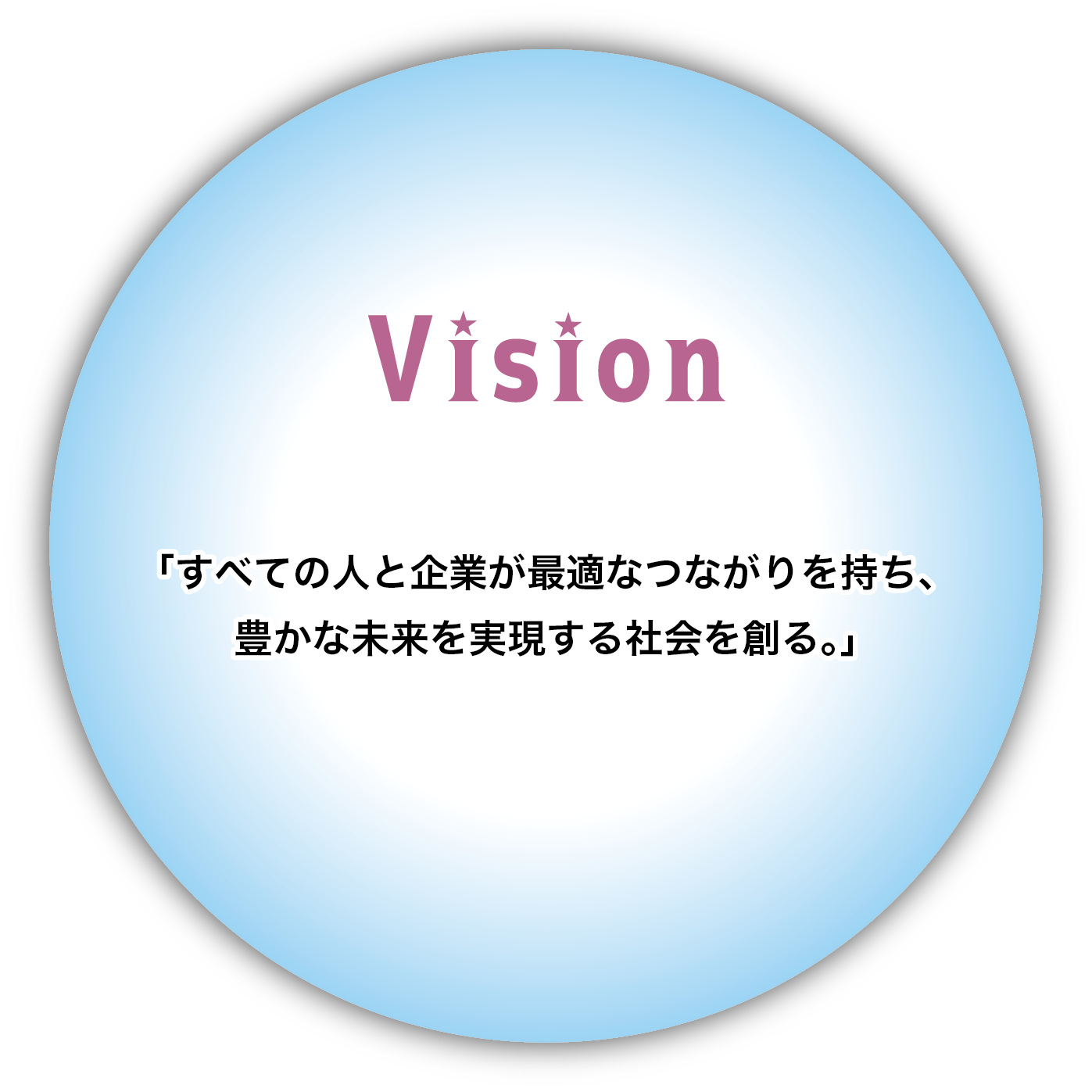 vision