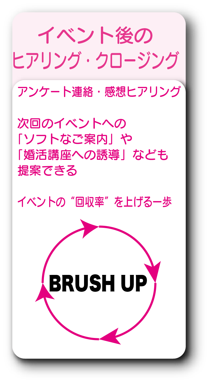 イベント後のヒアリング・クロージング