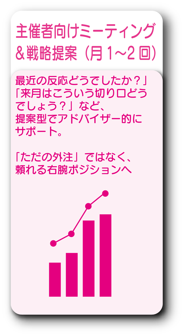 主催者向けミーティング＆戦略提案（月1〜2回）